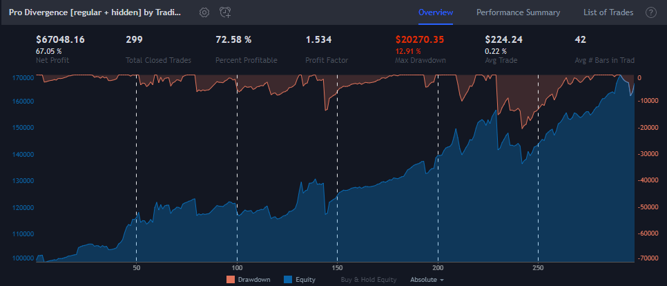 backtest