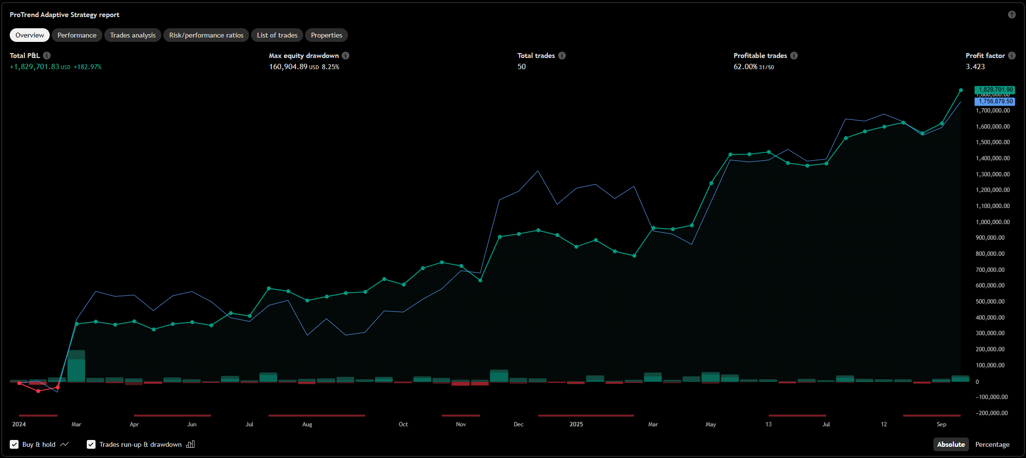 Backtest snapshot: equity curve and stats