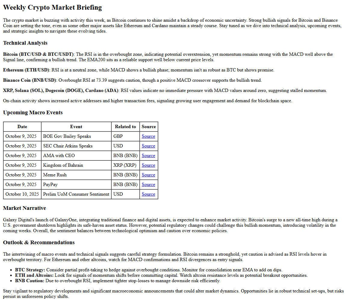Weekly newsletter preview